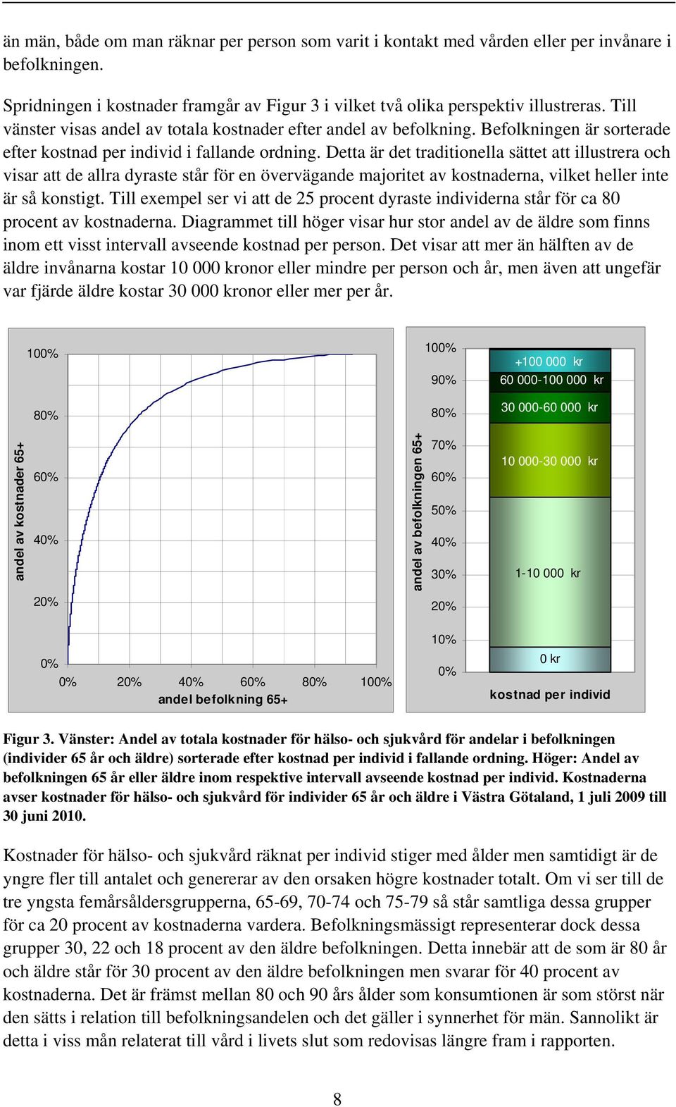 Detta är det traditionella sättet att illustrera och visar att de allra dyraste står för en övervägande majoritet av kostnaderna, vilket heller inte är så konstigt.