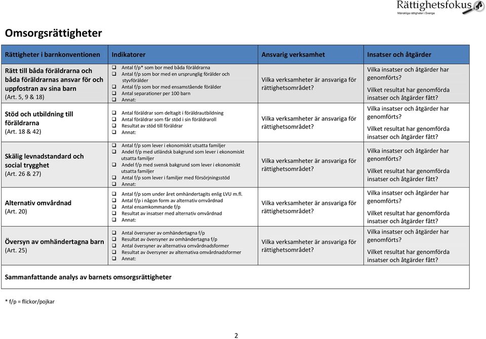 20) Antal f/p* som bor med båda föräldrarna Antal f/p som bor med en ursprunglig förälder och styvförälder Antal f/p som bor med ensamstående förälder Antal separationer per 100 barn Antal föräldrar