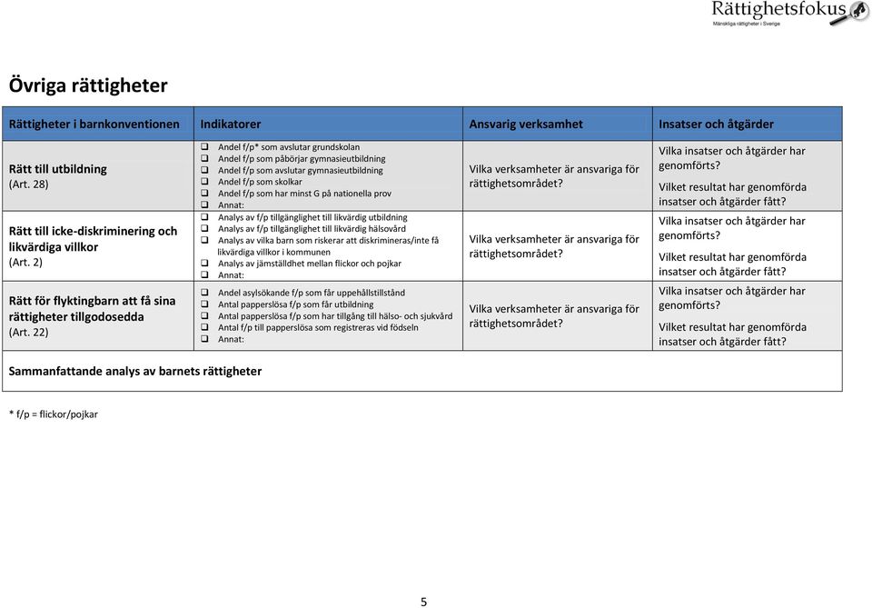 av f/p tillgänglighet till likvärdig utbildning Analys av f/p tillgänglighet till likvärdig hälsovård Analys av vilka barn som riskerar att diskrimineras/inte få likvärdiga villkor i kommunen Analys