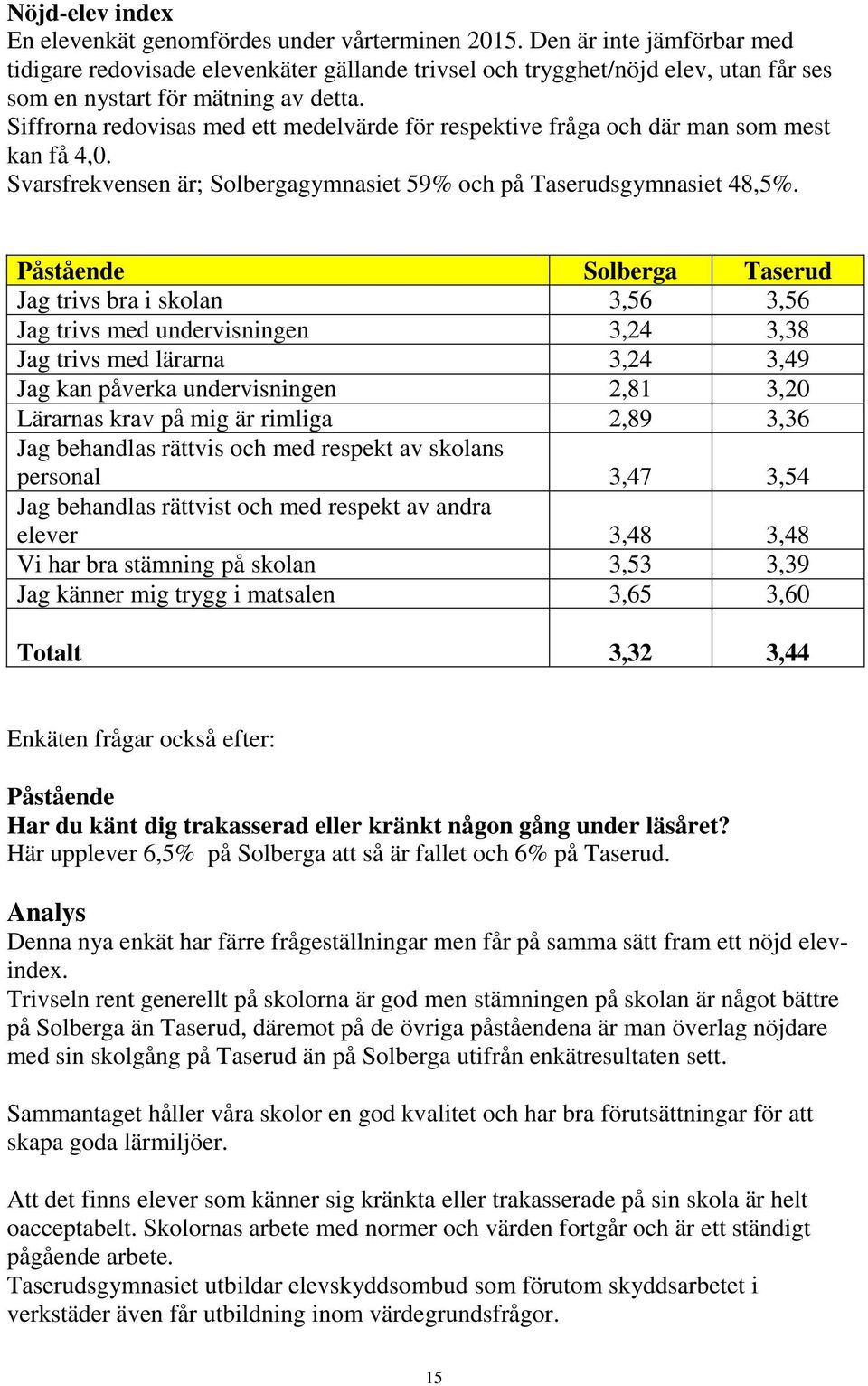 Siffrorna redovisas med ett medelvärde för respektive fråga och där man som mest kan få 4,0. Svarsfrekvensen är; Solbergagymnasiet 59% och på Taserudsgymnasiet 48,5%.