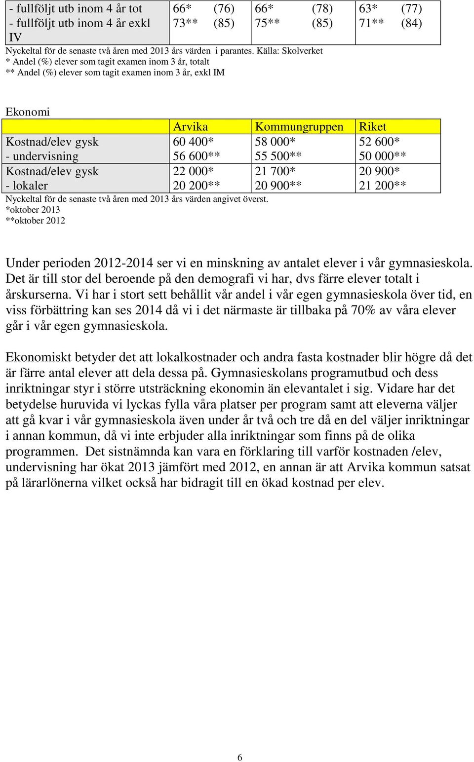 Kostnad/elev gysk - lokaler Nyckeltal för de senaste två åren med 2013 års värden angivet överst.