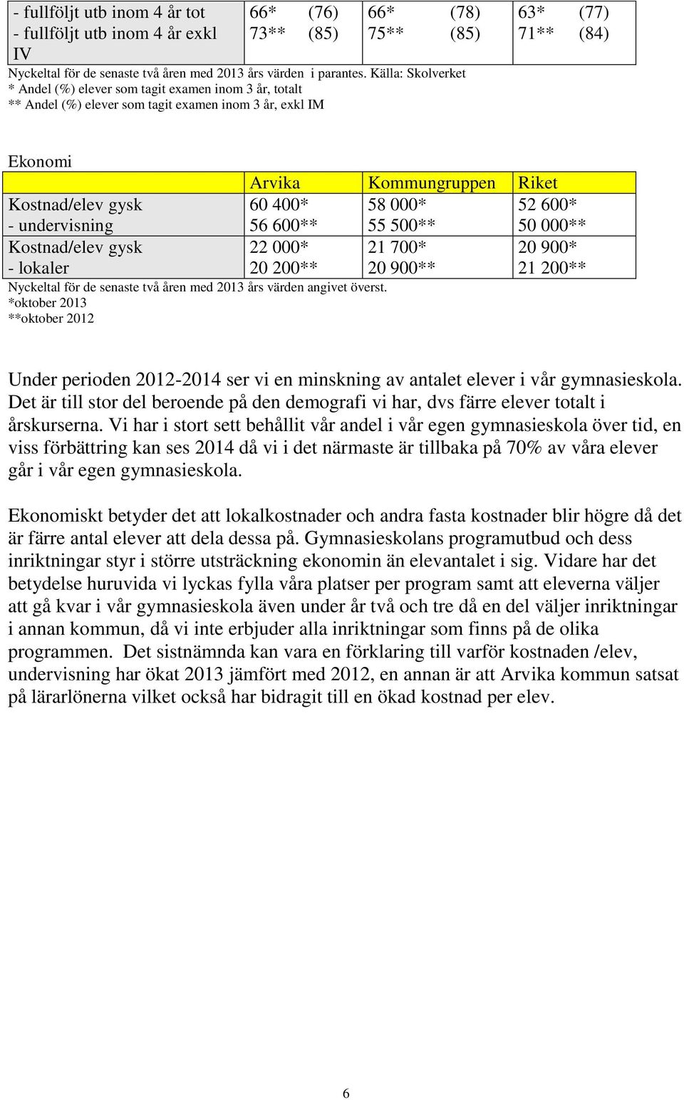 Kostnad/elev gysk - lokaler Nyckeltal för de senaste två åren med 2013 års värden angivet överst.