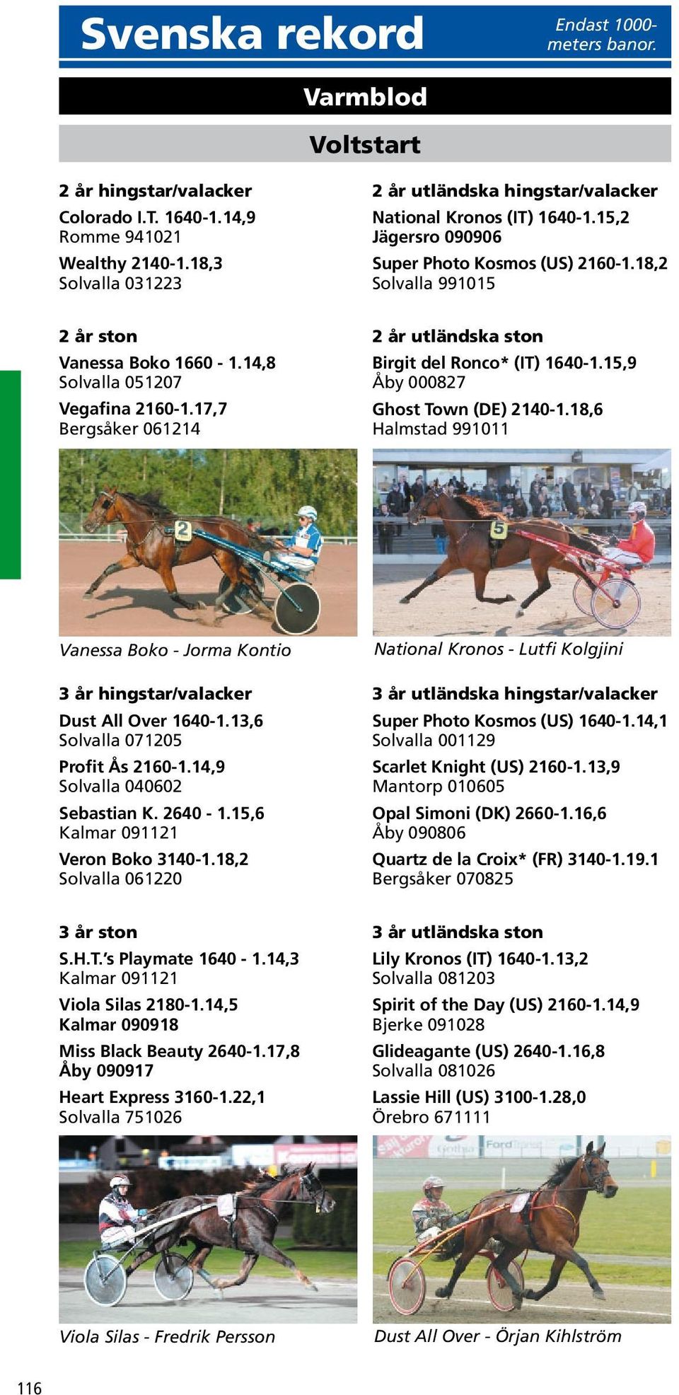 14,8 Solvalla 051207 Vegafina 2160-1.17,7 Bergsåker 061214 2 år utländska ston Birgit del Ronco* (IT) 1640-1.15,9 Åby 000827 Ghost Town (DE) 2140-1.