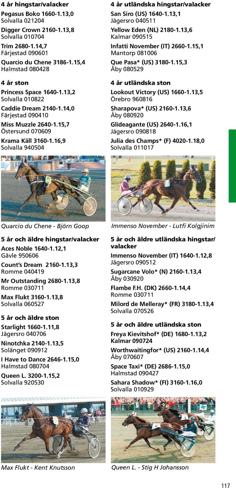 13,1 Jägersro 040511 Yellow Eden (NL) 2180-1.13,6 Kalmar 090515 Infatti November (IT) 2660-1.15,1 Mantorp 081006 Que Pasa* (US) 3180-1.15,3 Åby 080529 4 år utländska ston Lookout Victory (US) 1660-1.