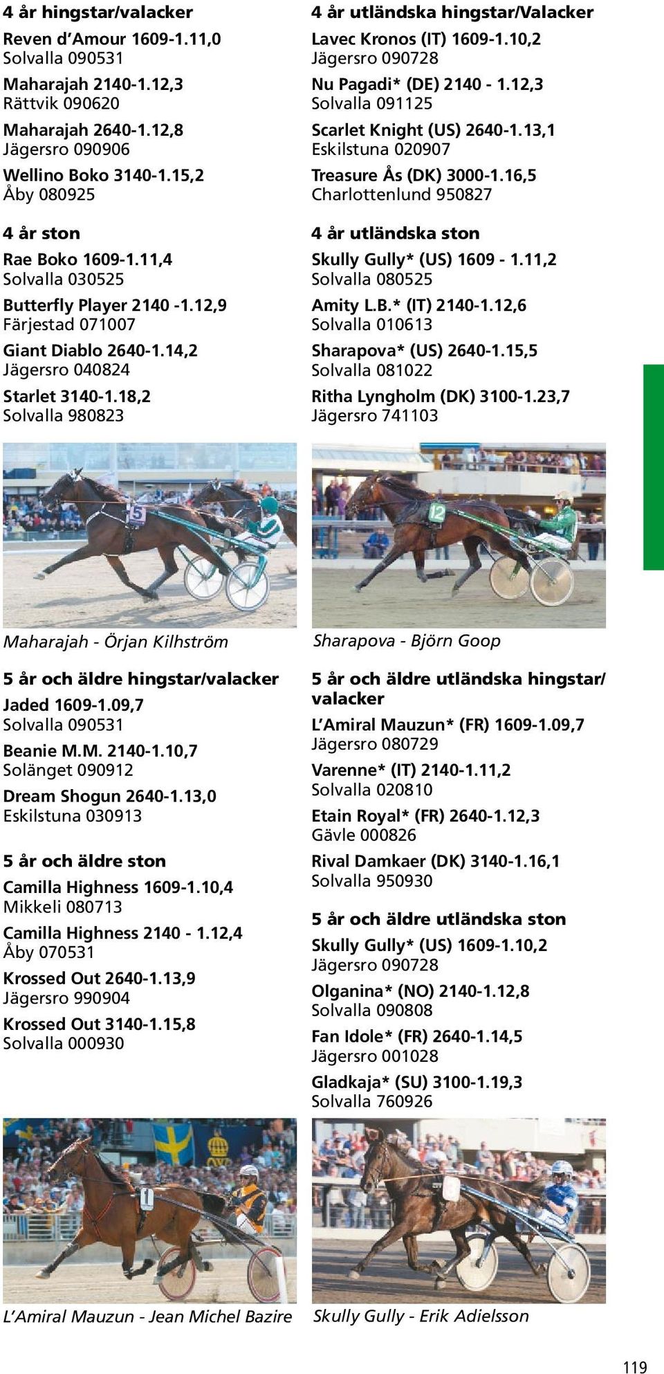 18,2 Solvalla 980823 4 år utländska hingstar/valacker Lavec Kronos (IT) 1609-1.10,2 Jägersro 090728 Nu Pagadi* (DE) 2140-1.12,3 Solvalla 091125 Scarlet Knight (US) 2640-1.