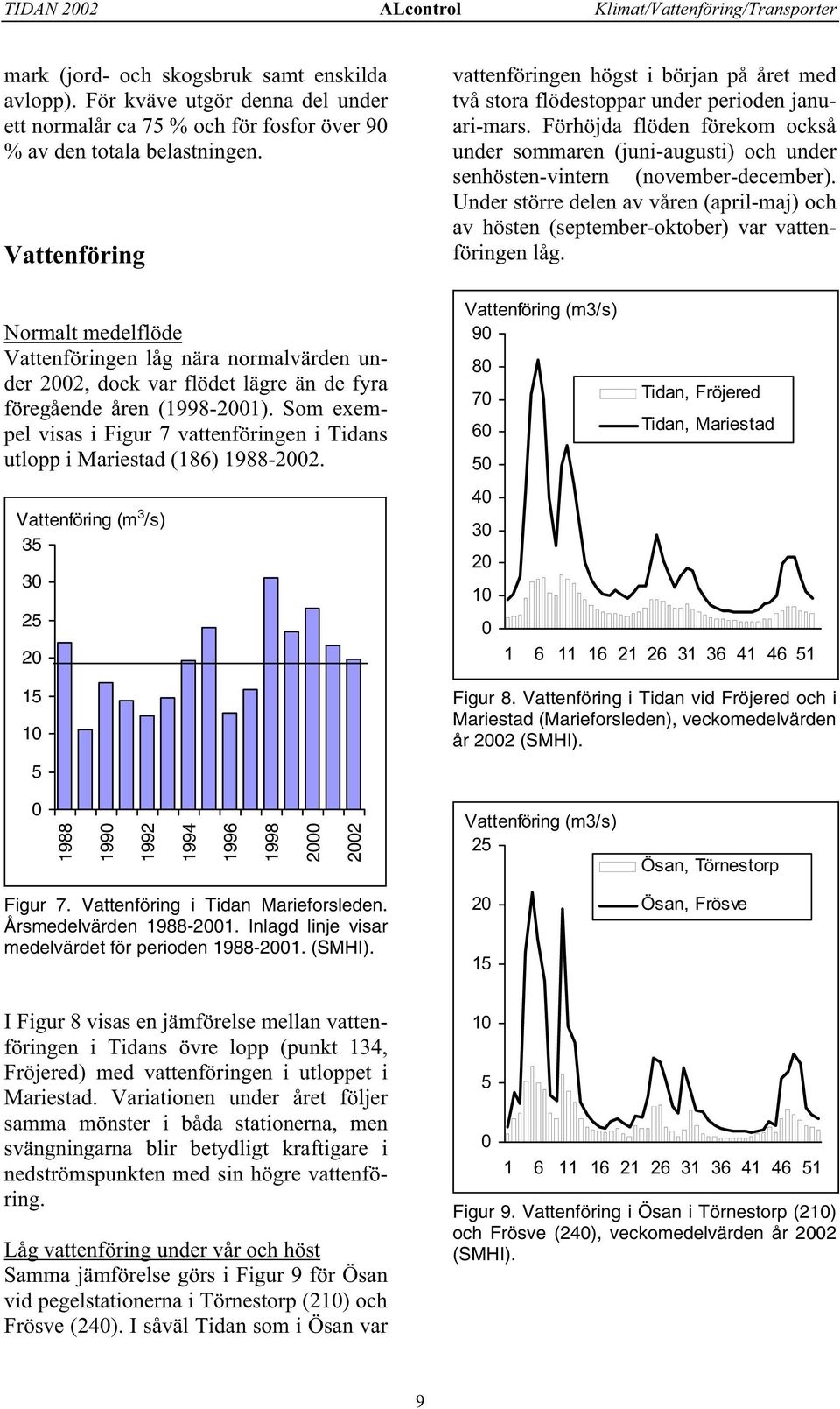 Vattenföring Normalt medelflöde Vattenföringen låg nära normalvärden under 22, dock var flödet lägre än de fyra föregående åren (1998-21).