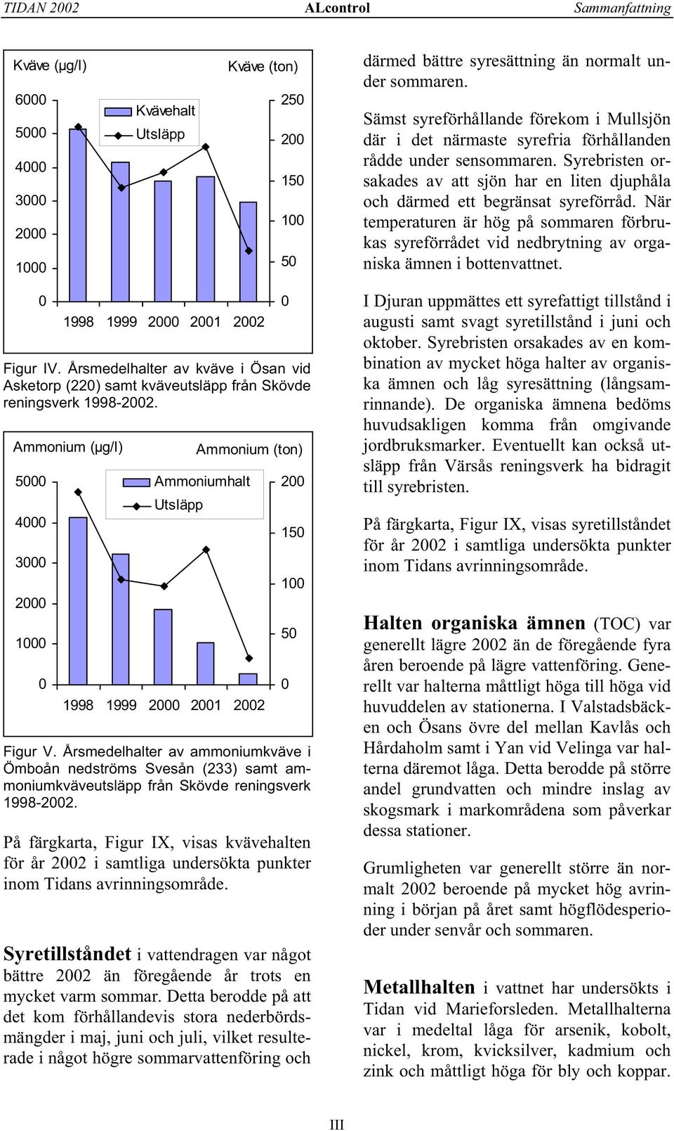 När temperaturen är hög på sommaren förbrukas syreförrådet vid nedbrytning av organiska ämnen i bottenvattnet. 1998 1999 2 21 22 Figur IV.