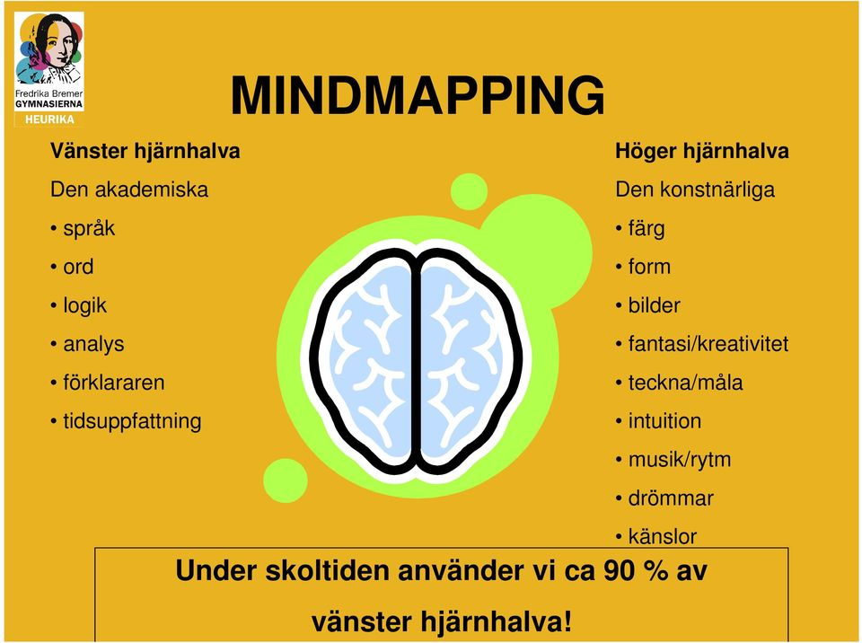 form bilder fantasi/kreativitet teckna/måla intuition musik/rytm