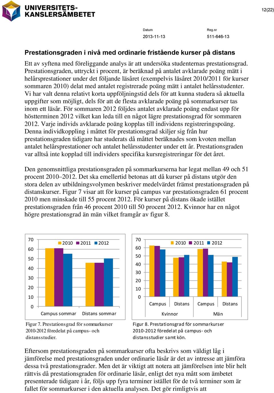 antalet registrerade poäng mätt i antalet helårsstudenter.
