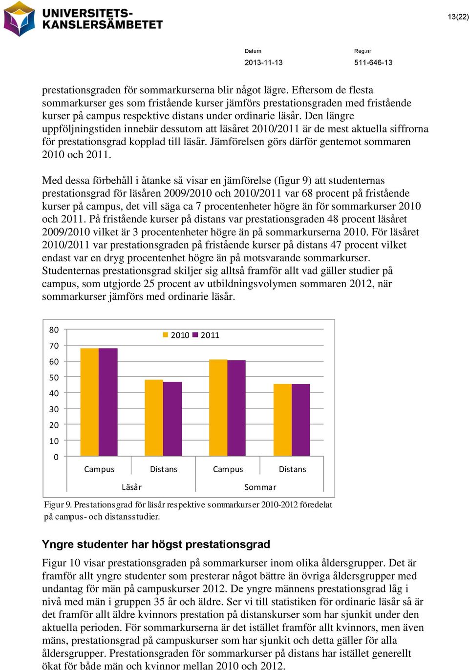 Den längre uppföljningstiden innebär dessutom att läsåret 2010/2011 är de mest aktuella siffrorna för prestationsgrad kopplad till läsår. Jämförelsen görs därför gentemot sommaren 2010 och 2011.