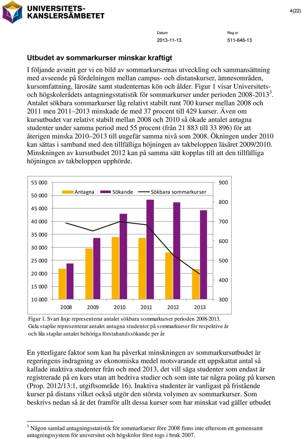Antalet sökbara sommarkurser låg relativt stabilt runt 700 kurser mellan 2008 och 2011 men 2011 2013 minskade de med 37 procent till 429 kurser.