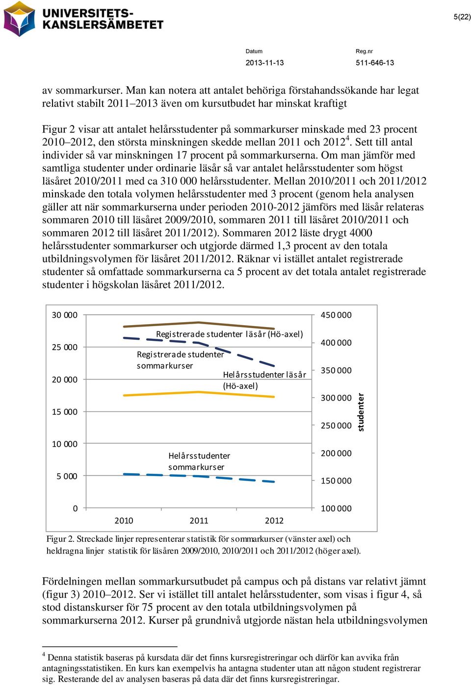 med 23 procent 2010 2012, den största minskningen skedde mellan 2011 och 2012 4. Sett till antal individer så var minskningen 17 procent på sommarkurserna.
