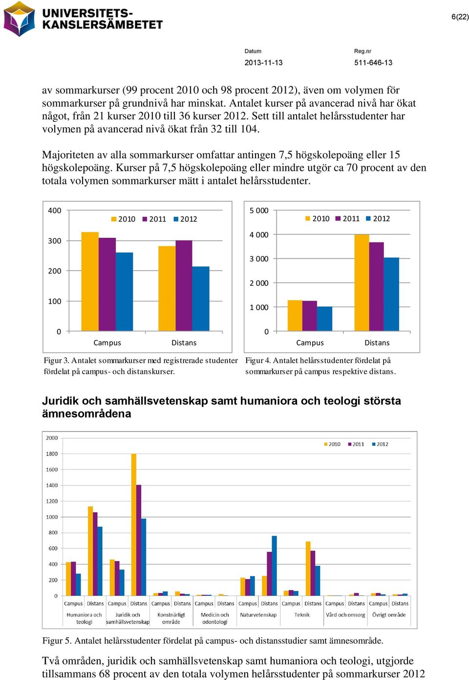 Majoriteten av alla sommarkurser omfattar antingen 7,5 högskolepoäng eller 15 högskolepoäng.