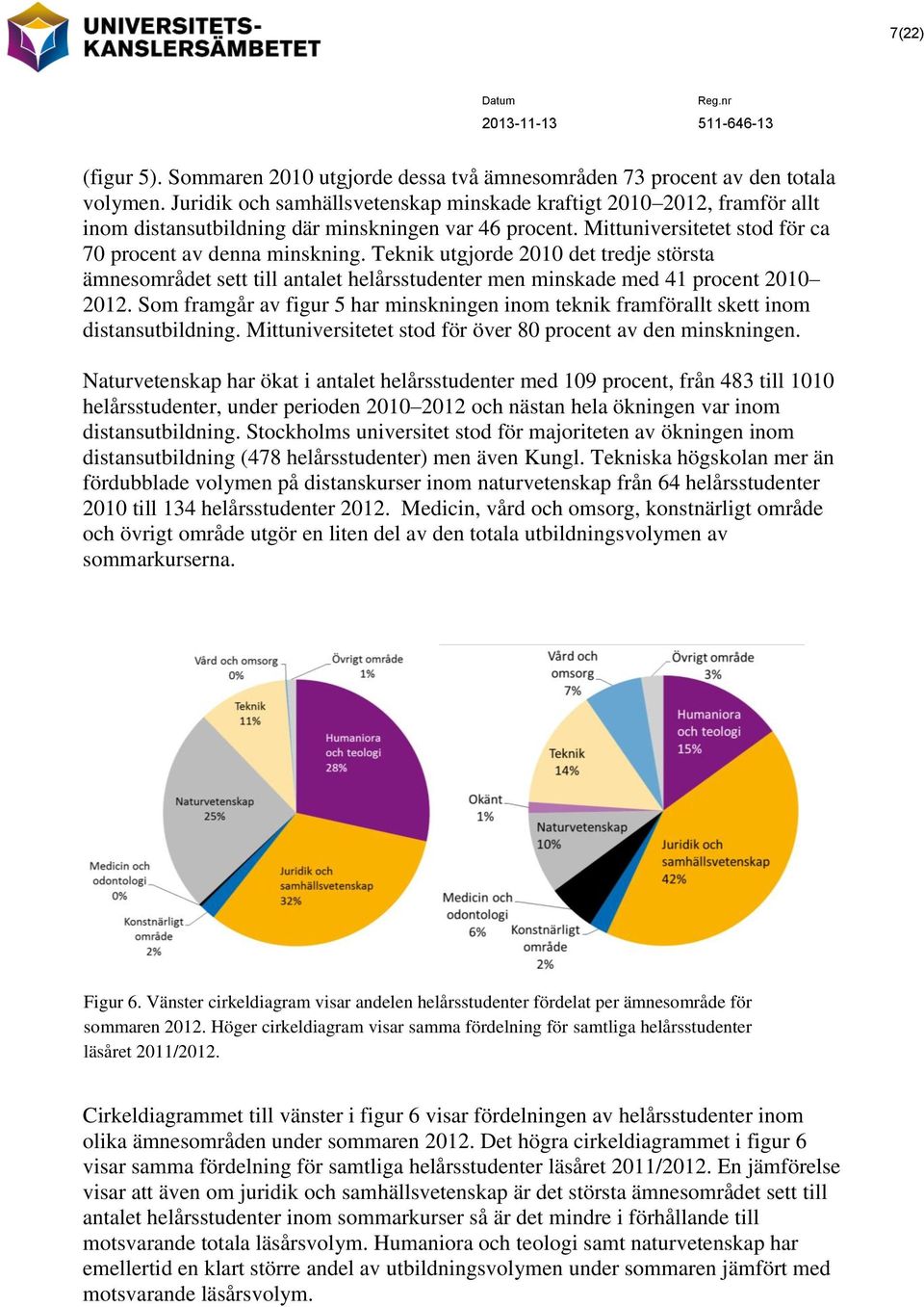 Teknik utgjorde 2010 det tredje största ämnesområdet sett till antalet helårsstudenter men minskade med 41 procent 2010 2012.