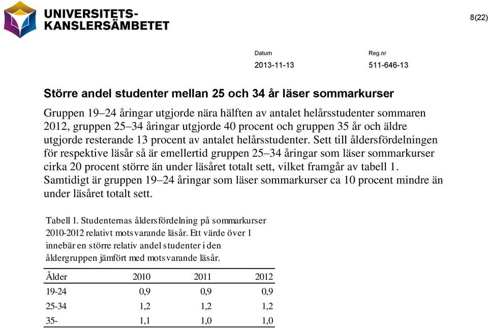 Sett till åldersfördelningen för respektive läsår så är emellertid gruppen 25 34 åringar som läser sommarkurser cirka 20 procent större än under läsåret totalt sett, vilket framgår av tabell 1.