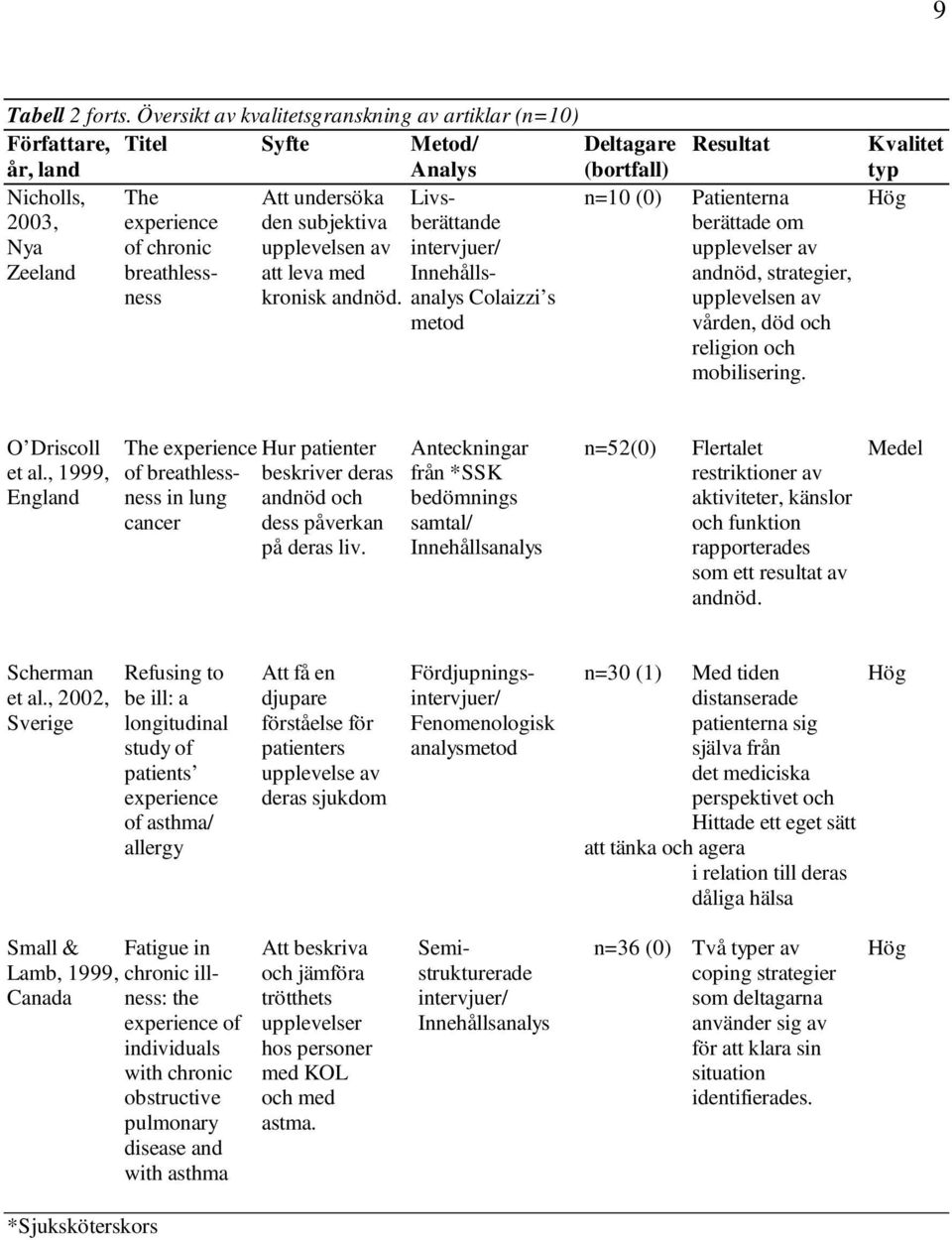 2003, experience den subjektiva berättande berättade om Nya of chronic upplevelsen av intervjuer/ upplevelser av Zeeland breathless- att leva med Innehålls- andnöd, strategier, ness kronisk andnöd.
