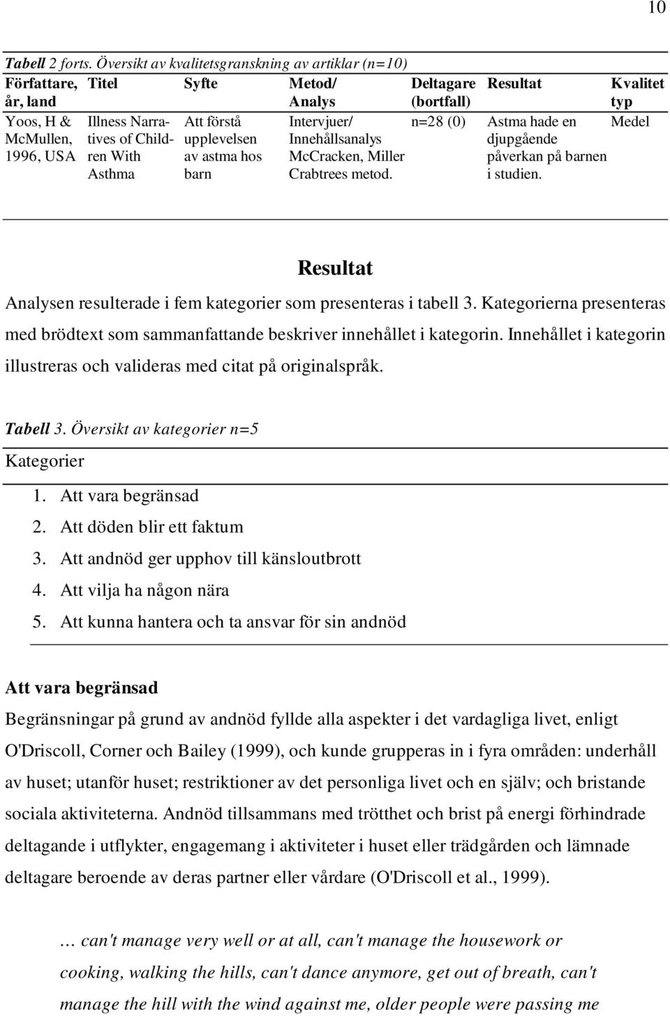 Astma hade en Medel McMullen, tives of Child- upplevelsen Innehållsanalys djupgående 1996, USA ren With av astma hos McCracken, Miller påverkan på barnen Asthma barn Crabtrees metod. i studien.