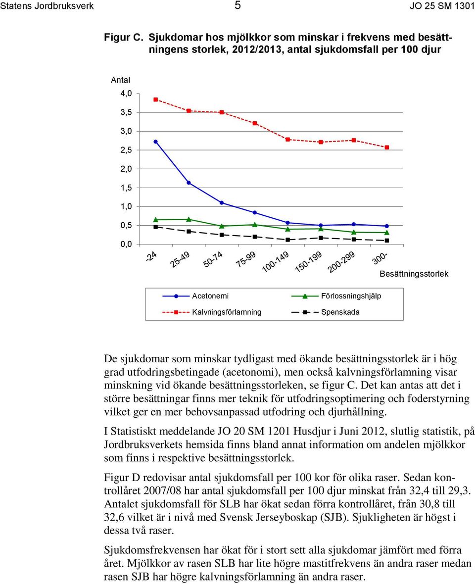 Kalvningsförlamning Förlossningshjälp Spenskada De sjukdomar som minskar tydligast med ökande besättningsstorlek är i hög grad utfodringsbetingade (acetonomi), men också kalvningsförlamning visar