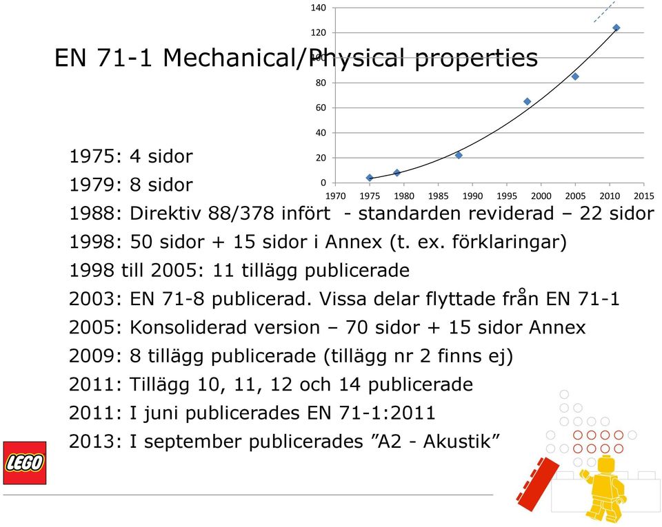 förklaringar) 1998 till 2005: 11 tillägg publicerade 2003: EN 71-8 publicerad.