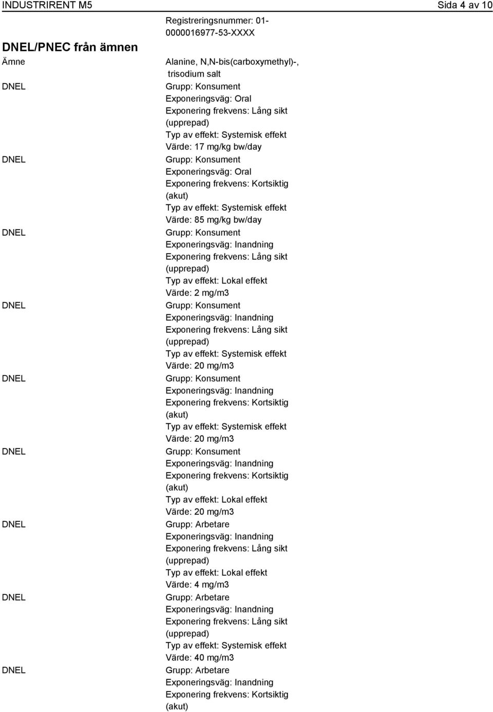 mg/m3 Exponering frekvens: Lång sikt (upprepad) Värde: 20 mg/m3 Exponering frekvens: Kortsiktig (akut) Värde: 20 mg/m3 Exponering frekvens: Kortsiktig (akut) Typ av effekt: Lokal effekt Värde: 20