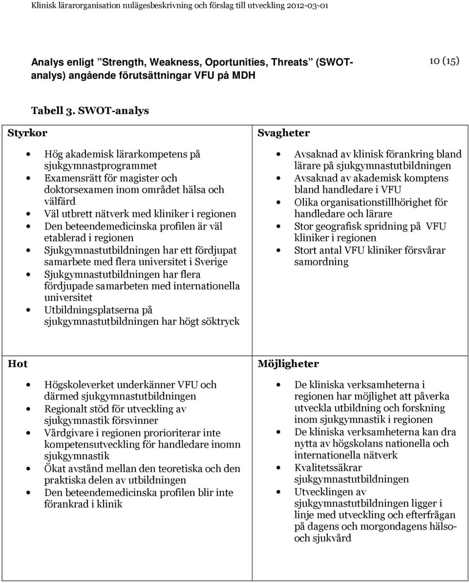 beteendemedicinska profilen är väl etablerad i regionen Sjukgymnastutbildningen har ett fördjupat samarbete med flera universitet i Sverige Sjukgymnastutbildningen har flera fördjupade samarbeten med