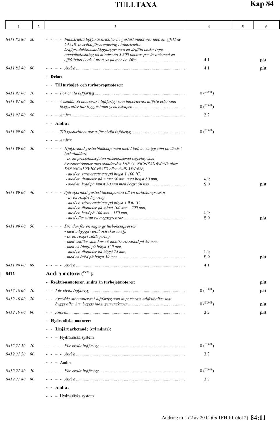 .. 0 ( EU001 ) 8411 91 00 20 - - Avsedda att monteras i luftfartyg som importerats tullfritt eller som byggs eller har byggts inom gemenskapen... 0 ( EU001 ) 8411 91 00 90 - - Andra... 2.7 8411 99 00 10 - - Till gasturbinmotorer för civila luftfartyg.