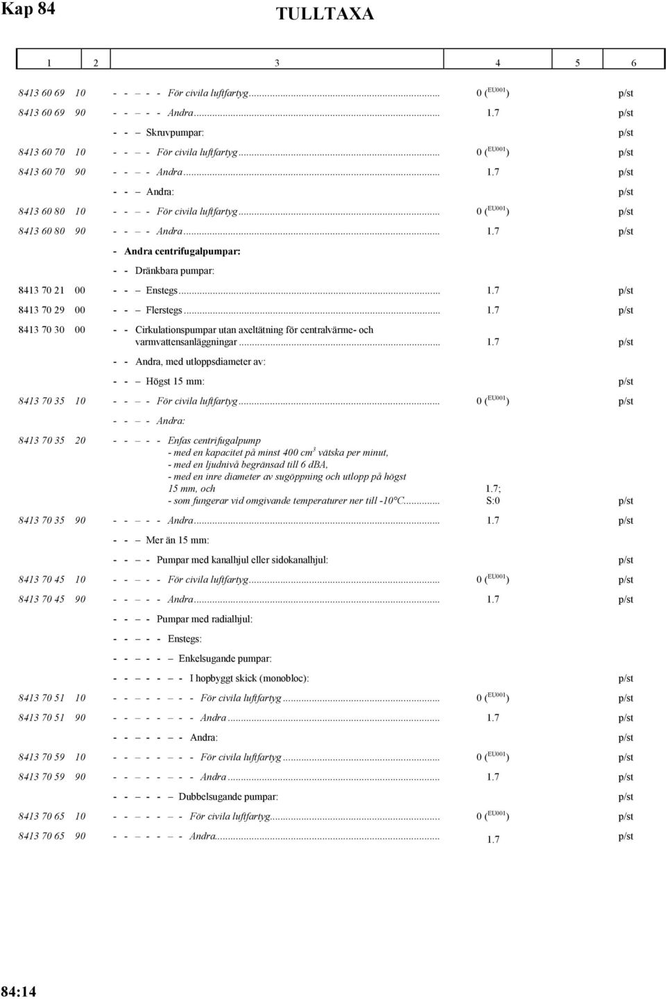 .. 1.7 p/st 8413 70 29 00 - - Flerstegs... 1.7 p/st 8413 70 30 00 - - Cirkulationspumpar utan axeltätning för centralvärme- och varmvattensanläggningar... 1.7 p/st - - Andra, med utloppsdiameter av: - - Högst 15 mm: p/st 8413 70 35 10 - - - För civila luftfartyg.