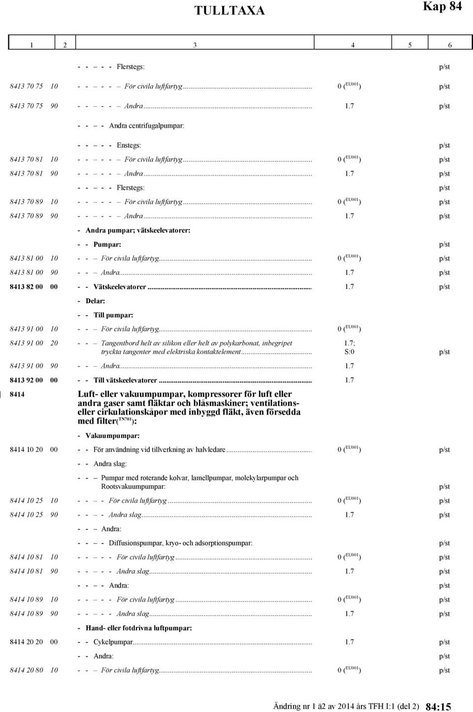 .. 0 ( EU001 ) p/st 8413 81 00 90 - - Andra... 1.7 p/st 8413 82 00 00 - - Vätskeelevatorer... 1.7 p/st - Delar: - - Till pumpar: 8413 91 00 10 - - För civila luftfartyg.