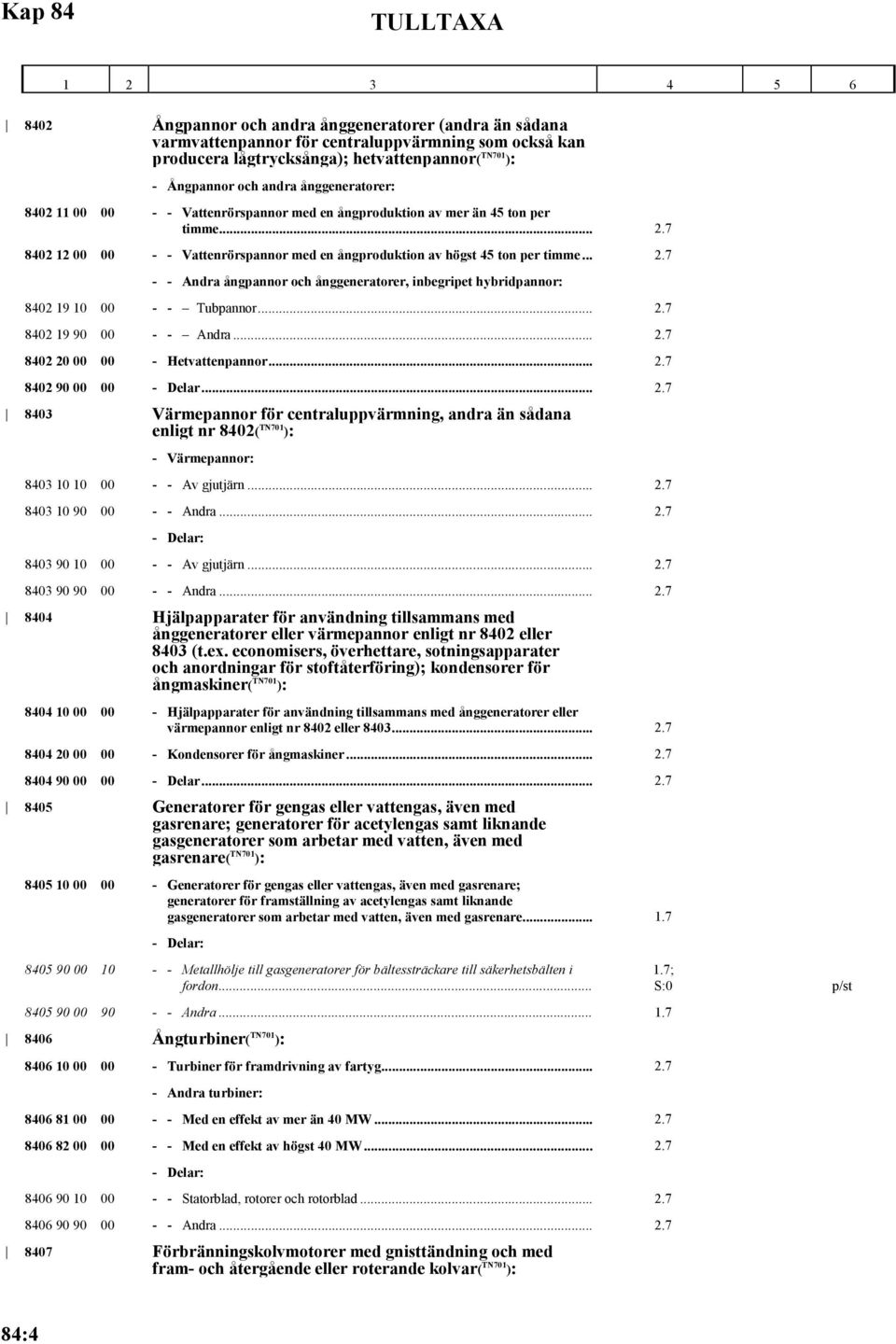 .. 2.7 8402 19 90 00 - - Andra... 2.7 8402 20 00 00 - Hetvattenpannor... 2.7 8402 90 00 00 - Delar... 2.7 8403 Värmepannor för centraluppvärmning, andra än sådana enligt nr 8402( TN701 ): - Värmepannor: 8403 10 10 00 - - Av gjutjärn.