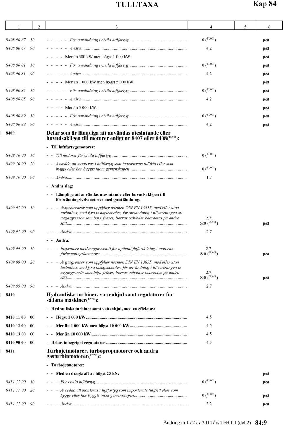 2 p/st - - - Mer än 1 000 kw men högst 5 000 kw: p/st 8408 90 85 10 - - - - För användning i civila luftfartyg... 0 ( EU001 ) p/st 8408 90 85 90 - - - - Andra... 4.