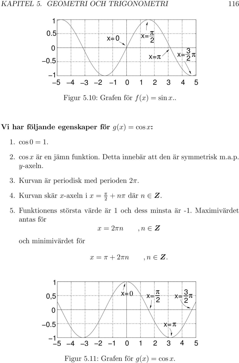 3. Kurvan är periodisk med perioden π. 4. Kurvan skär x-axeln i x = π + nπ där n Z. 5.