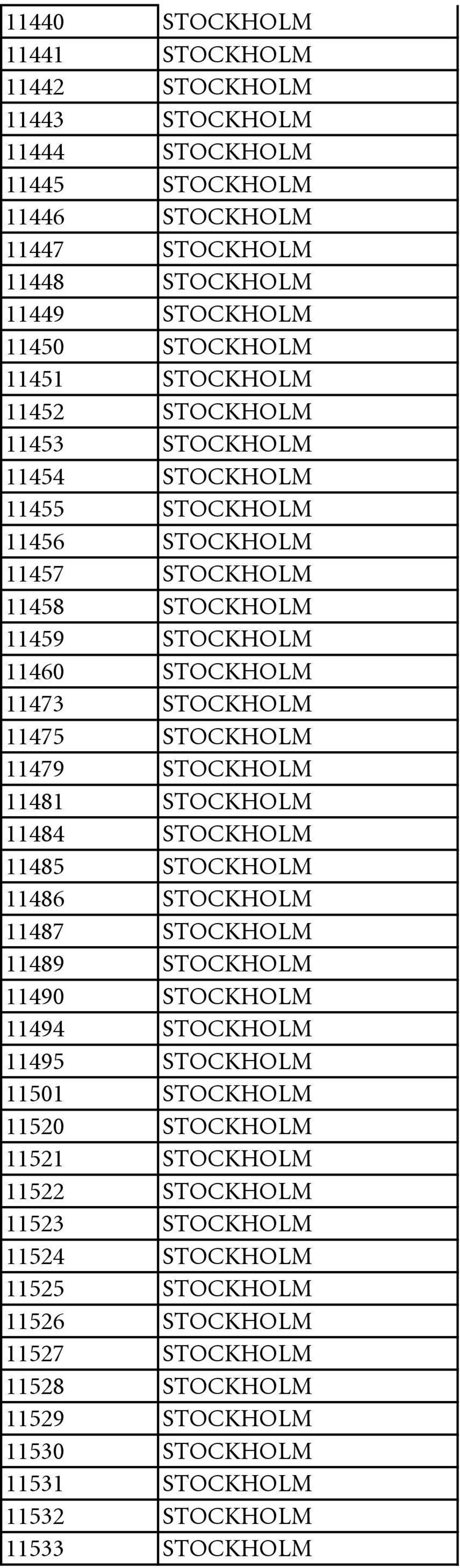 11481 STOCKHOLM 11484 STOCKHOLM 11485 STOCKHOLM 11486 STOCKHOLM 11487 STOCKHOLM 11489 STOCKHOLM 11490 STOCKHOLM 11494 STOCKHOLM 11495 STOCKHOLM 11501 STOCKHOLM 11520 STOCKHOLM 11521 STOCKHOLM
