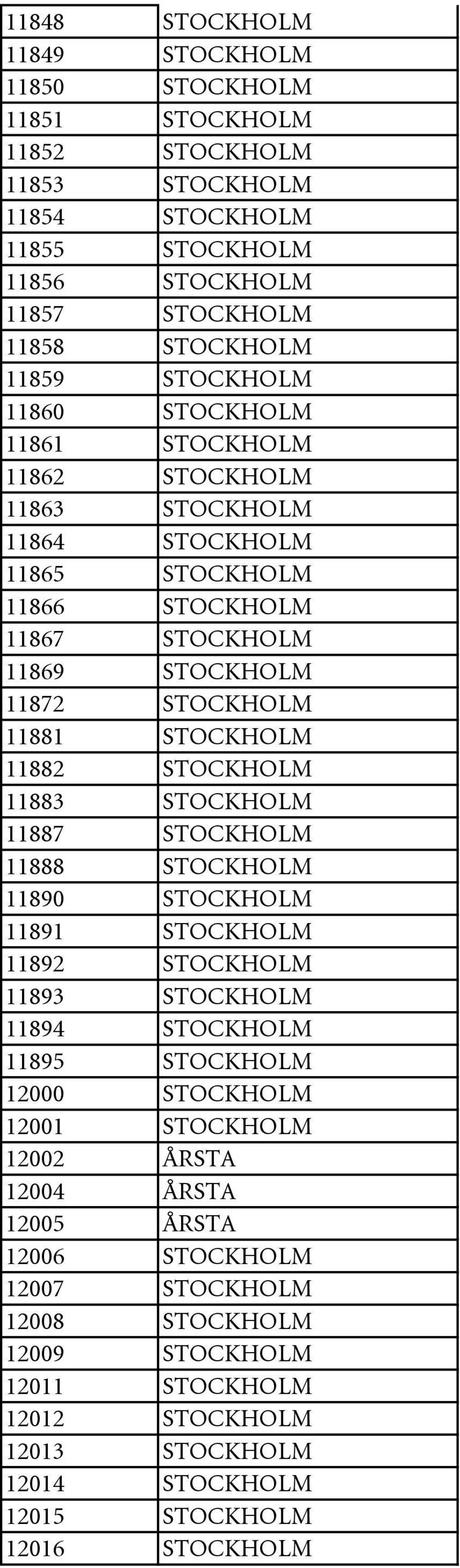 11882 STOCKHOLM 11883 STOCKHOLM 11887 STOCKHOLM 11888 STOCKHOLM 11890 STOCKHOLM 11891 STOCKHOLM 11892 STOCKHOLM 11893 STOCKHOLM 11894 STOCKHOLM 11895 STOCKHOLM 12000 STOCKHOLM 12001