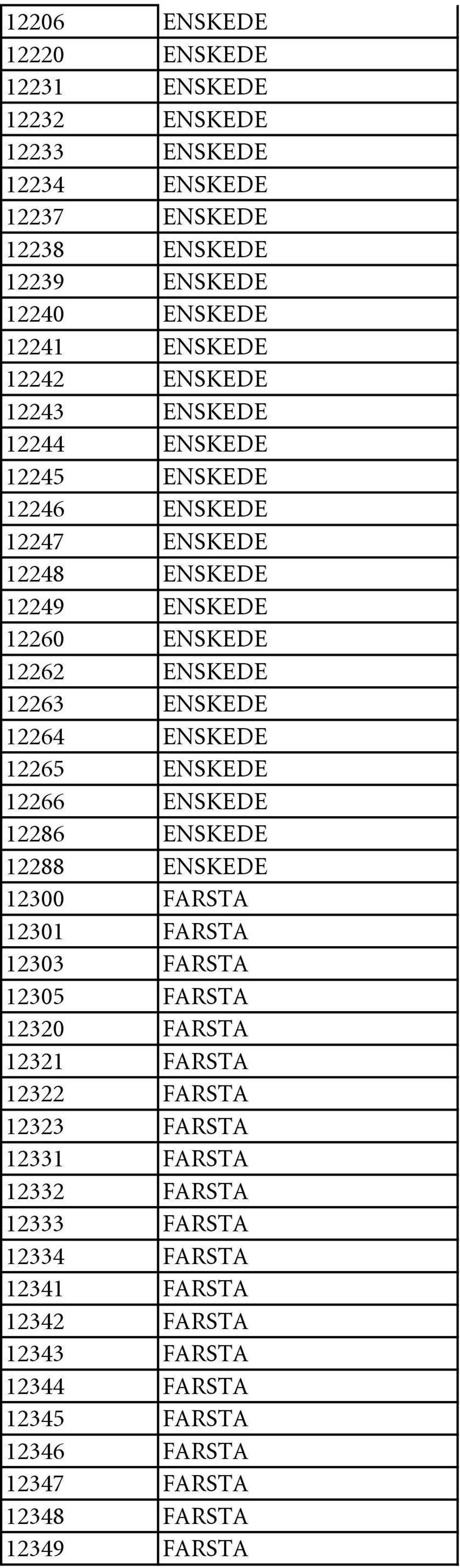 12265 ENSKEDE 12266 ENSKEDE 12286 ENSKEDE 12288 ENSKEDE 12300 FARSTA 12301 FARSTA 12303 FARSTA 12305 FARSTA 12320 FARSTA 12321 FARSTA 12322 FARSTA 12323 FARSTA