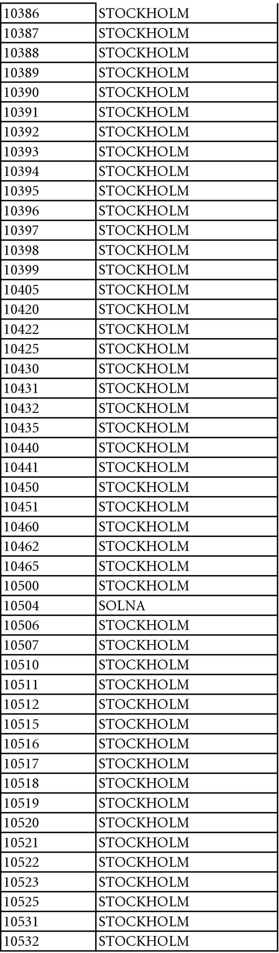 10441 STOCKHOLM 10450 STOCKHOLM 10451 STOCKHOLM 10460 STOCKHOLM 10462 STOCKHOLM 10465 STOCKHOLM 10500 STOCKHOLM 10504 SOLNA 10506 STOCKHOLM 10507 STOCKHOLM 10510 STOCKHOLM 10511 STOCKHOLM