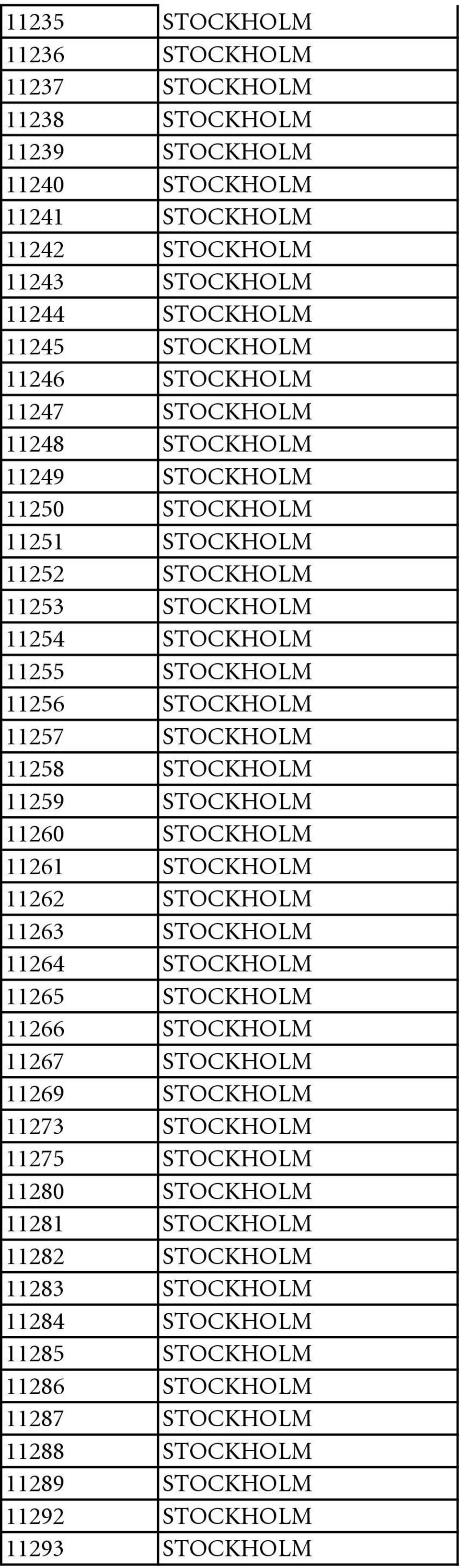 11259 STOCKHOLM 11260 STOCKHOLM 11261 STOCKHOLM 11262 STOCKHOLM 11263 STOCKHOLM 11264 STOCKHOLM 11265 STOCKHOLM 11266 STOCKHOLM 11267 STOCKHOLM 11269 STOCKHOLM 11273 STOCKHOLM 11275 STOCKHOLM