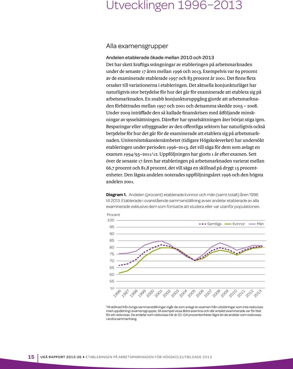 Det aktuella konjunkturläget har naturligtvis stor betydelse för hur det går för examinerade att etablera sig på arbetsmarknaden.