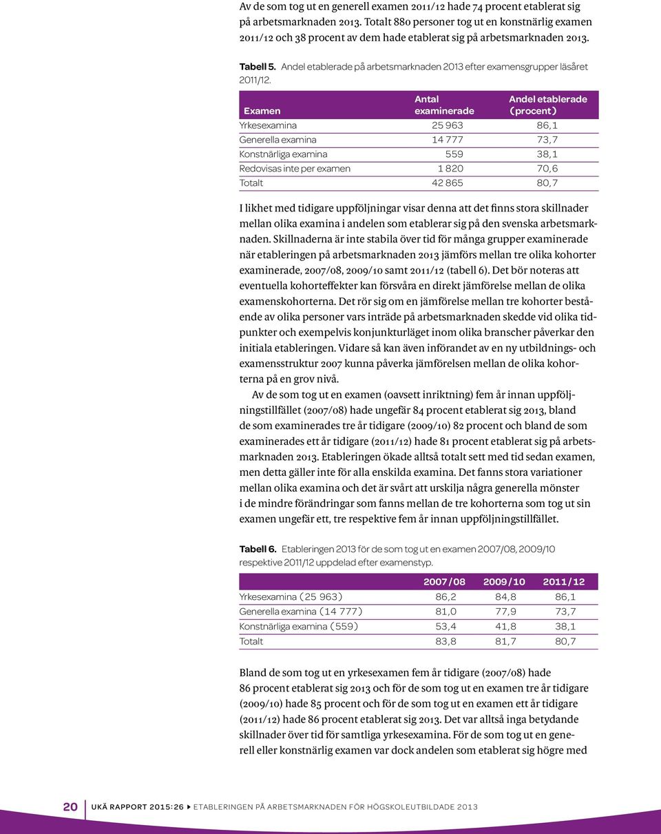 Andel etablerade på arbetsmarknaden 2013 efter examensgrupper läsåret 2011/12.