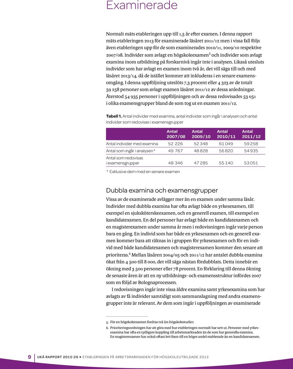 Individer som avlagt en högskoleexamen 5 och individer som avlagt examina inom utbildning på forskarnivå ingår inte i analysen.