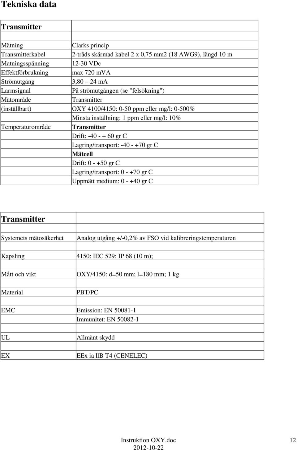 Drift: -40 - + 60 gr C Lagring/transport: -40 - +70 gr C Mätcell Drift: 0 - +50 gr C Lagring/transport: 0 - +70 gr C Uppmätt medium: 0 - +40 gr C Transmitter Systemets mätosäkerhet Kapsling Mått och