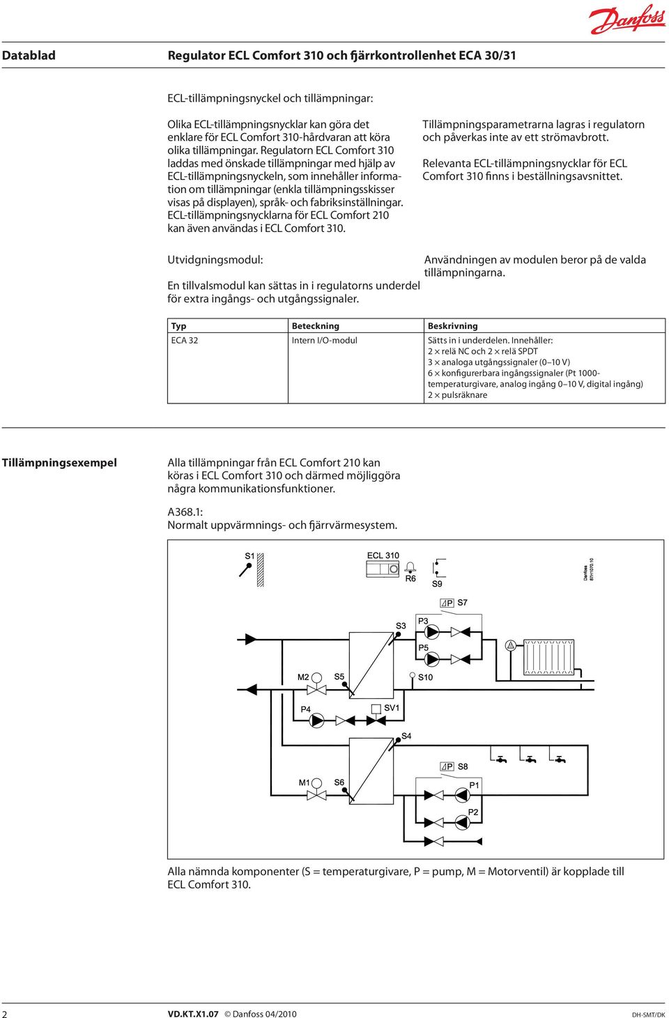 och fabriksinställningar. ECL-tillämpningsnycklarna för ECL Comfort 210 kan även användas i ECL Comfort 310. Tillämpningsparametrarna lagras i regulatorn och påverkas inte av ett strömavbrott.