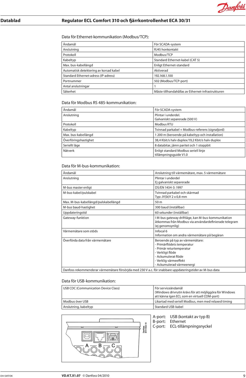 2.168.1.100 Portnummer 502 (Modbus/TCP-port) Antal anslutningar 1 Säkerhet Måste tillhandahållas av Ethernet-infrastrukturen Data för Modbus RS 485-kommunikation: Ändamål Anslutning Protokoll