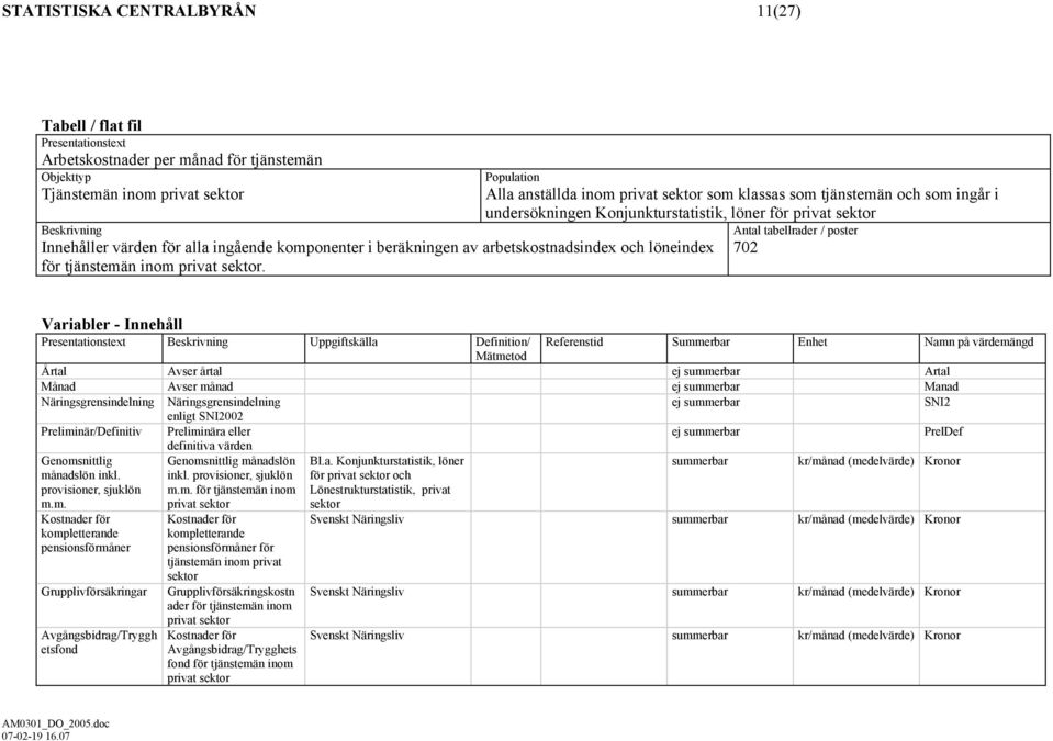 Population Alla anställda inom privat som klassas som tjänstemän och som ingår i undersökningen Konjunkturstatistik, löner för privat Antal tabellrader / poster 702 Variabler - Innehåll