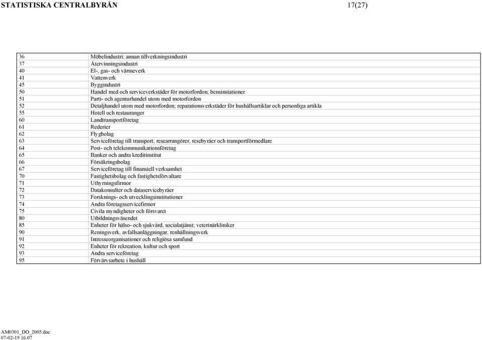 restauranger 60 Landtransportföretag 61 Rederier 62 Flygbolag 63 Serviceföretag till transport; researrangörer, resebyråer och transportförmedlare 64 Post- och telekommunikationsföretag 65 Banker och