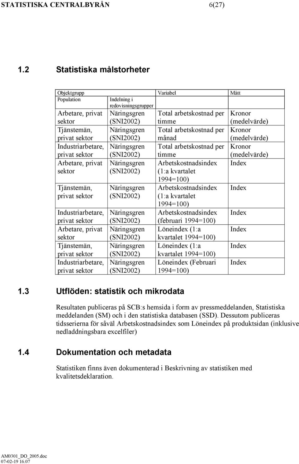 Industriarbetare, privat Arbetare, privat Tjänstemän, privat Industriarbetare, privat Näringsgren (SNI2002) Näringsgren (SNI2002) Näringsgren (SNI2002) Näringsgren (SNI2002) Näringsgren (SNI2002)