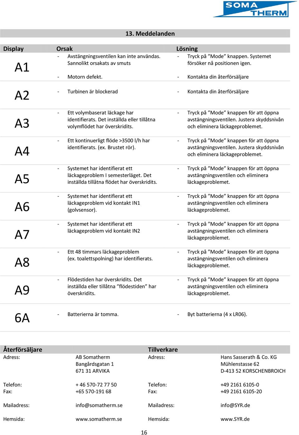 Det inställda eller tillåtna volymflödet har överskridits. - Ett kontinuerligt flöde >3500 l/h har identifierats. (ex. Brustet rör). - Systemet har identifierat ett läckageproblem I semesterläget.