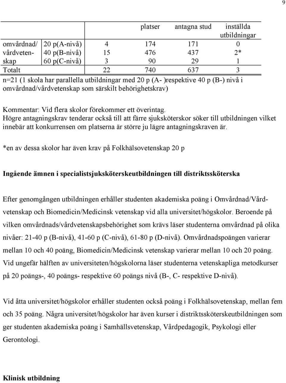 Högre antagningskrav tenderar också till att färre sjuksköterskor söker till utbildningen vilket innebär att konkurrensen om platserna är större ju lägre antagningskraven är.