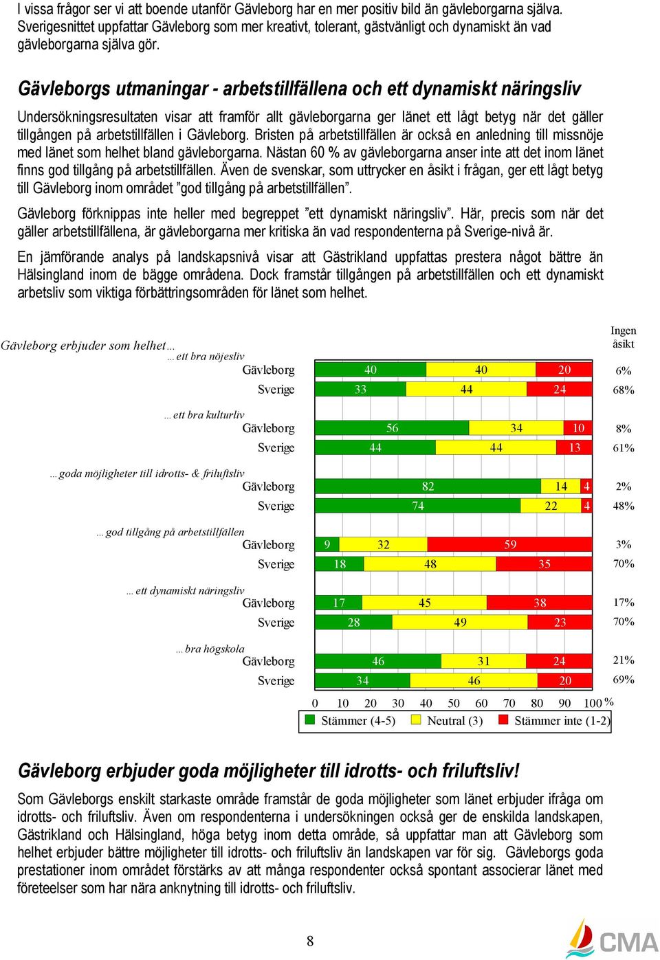 Bristen på arbetstillfällen är också en anledning till missnöje med länet som helhet bland gävleborgarna.