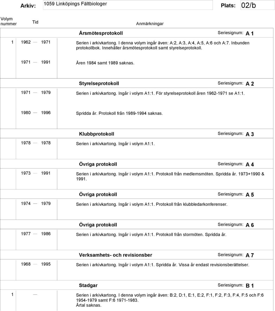 För styrelseprotokoll åren 1962-1971 se A1:1. 1980 1996 Spridda år. Protokoll från 1989-1994 saknas. Klubbprotokoll Seriesignum: A 3 1978 1978 Serien i arkivkartong. Ingår i volym A1:1.