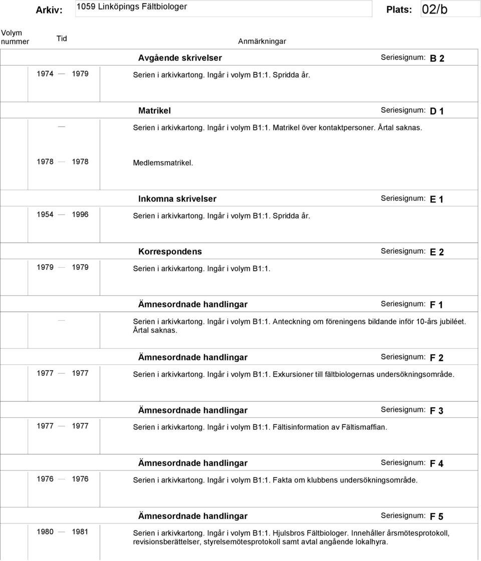 Korrespondens Seriesignum: E 2 1979 1979 Serien i arkivkartong. Ingår i volym B1:1. Ämnesordnade handlingar Seriesignum: F 1 Serien i arkivkartong. Ingår i volym B1:1. Anteckning om föreningens bildande inför 10-års jubiléet.